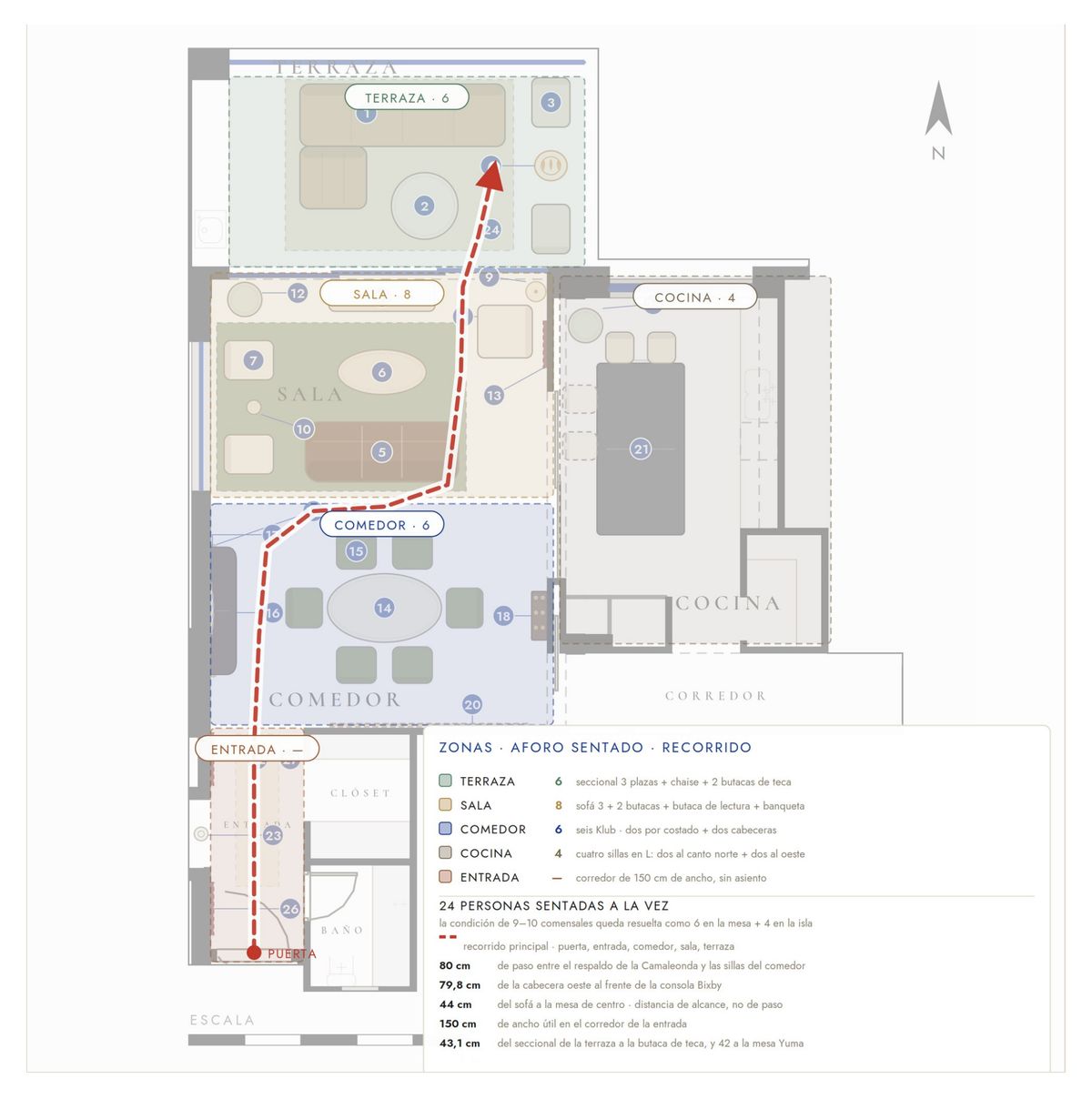 Final zoning plan of the apartment: terrace, living room, dining room and kitchen, with seats per zone and the main route